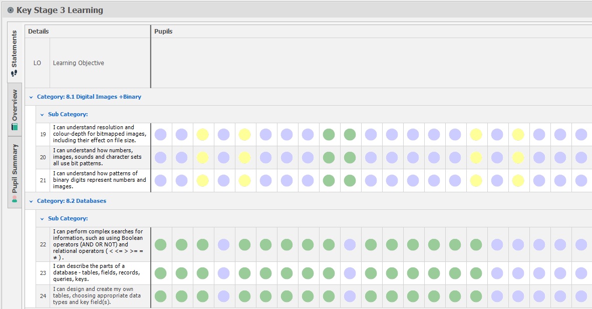 Mastery Grades Example